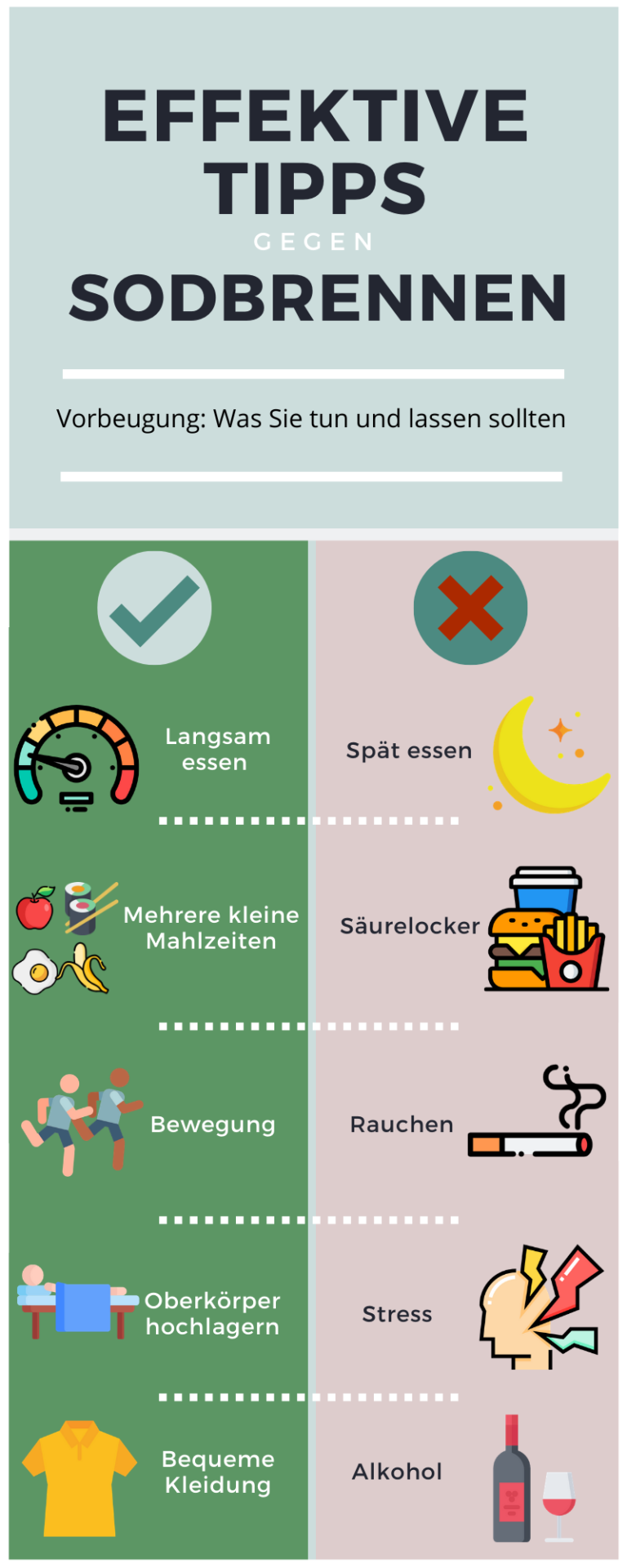 Infografik Tipps Gegen Sodbrennen - Gesundes Zentrum