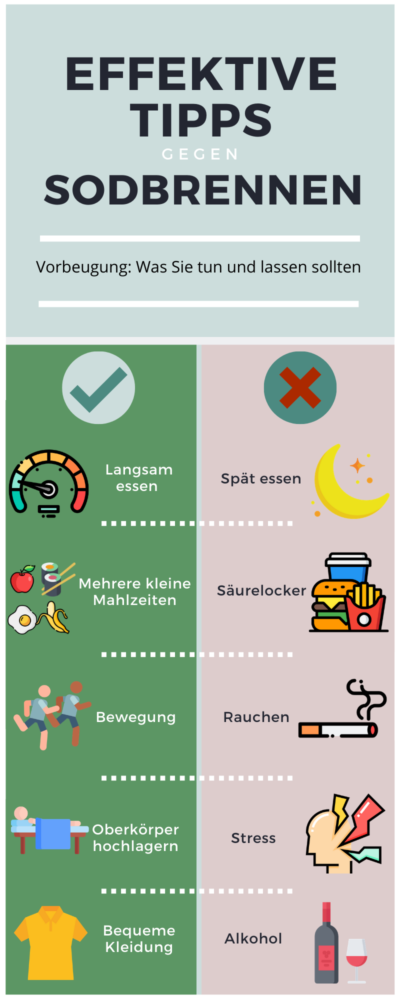 Infografik Tipps gegen Sodbrennen - Wirksame Tipps und Hausmittel gegen Sodbrennen